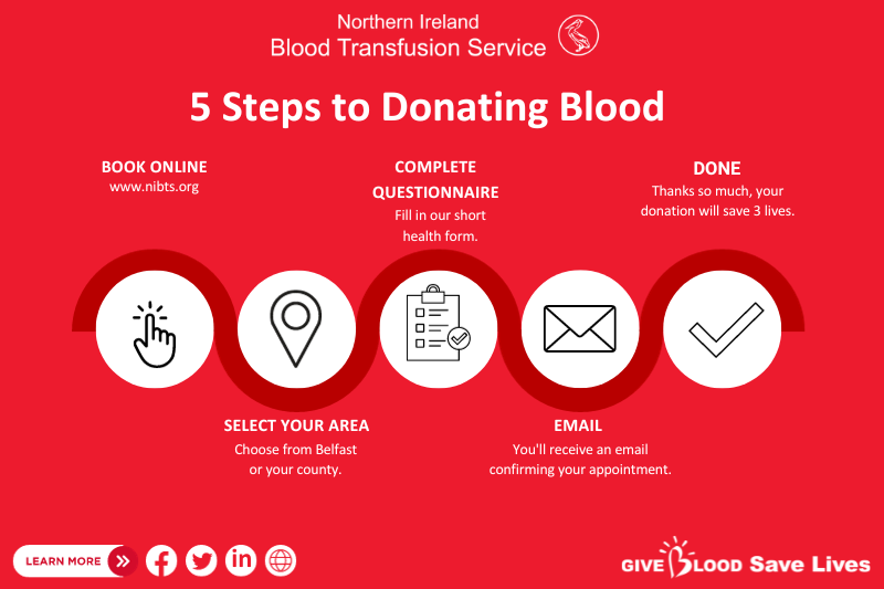 NI Blood Transfusion Service - infographic | 5 steps to donating blood