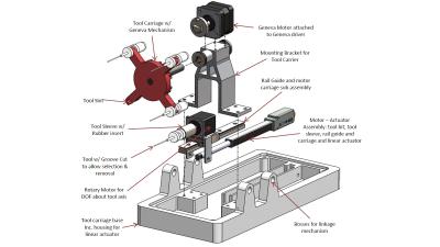 Exploded View of the Tool Change Mechanism